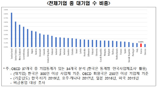 <전국경제인연합회 제공>